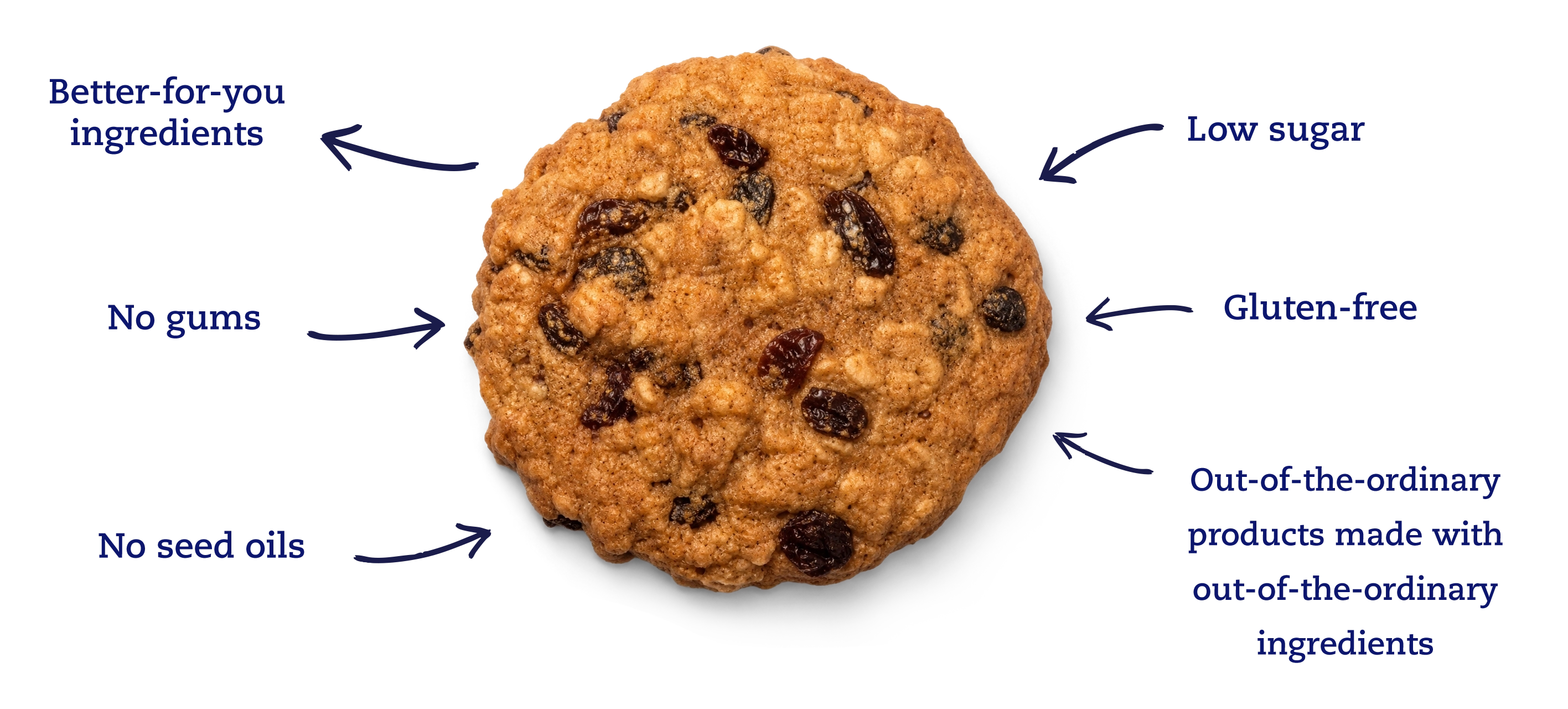 Oatmeal raisin cookie with ingredient callouts